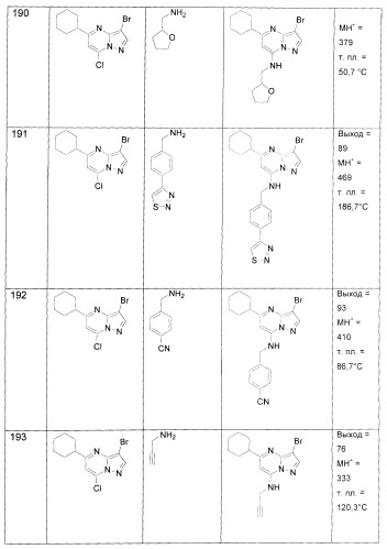 Новые пиразолопиримидины как ингибиторы циклин-зависимой киназы (патент 2380369)
