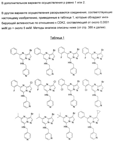 Новые пиразолопиримидины как ингибиторы циклин-зависимой киназы (патент 2380369)