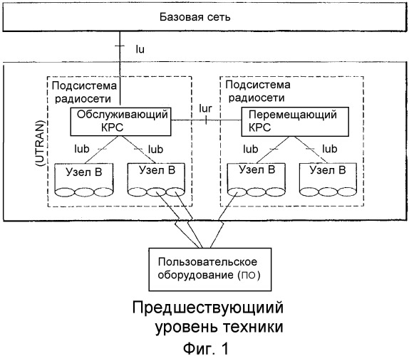 Устройство и способ совместного использования объектов радиопротокола в системе беспроводной связи (патент 2342805)