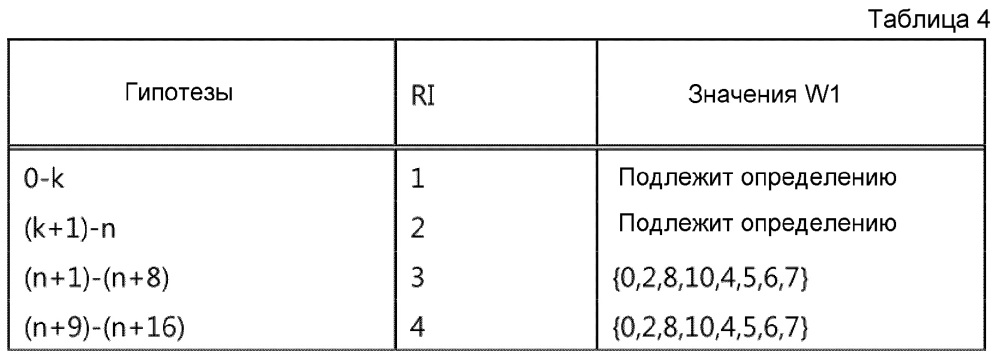 Способ и устройство для передачи информации состояния канала в системе беспроводной связи (патент 2615175)