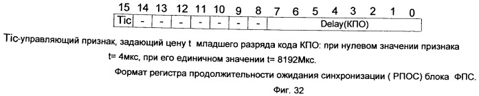 Отказоустойчивая вычислительная система с аппаратно-программной реализацией функций отказоустойчивости и динамической реконфигурации (патент 2455681)