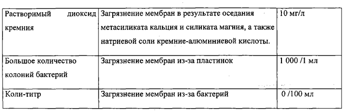 Йогуртовый напиток из рекомбинированного молока и способ его производства (патент 2579682)