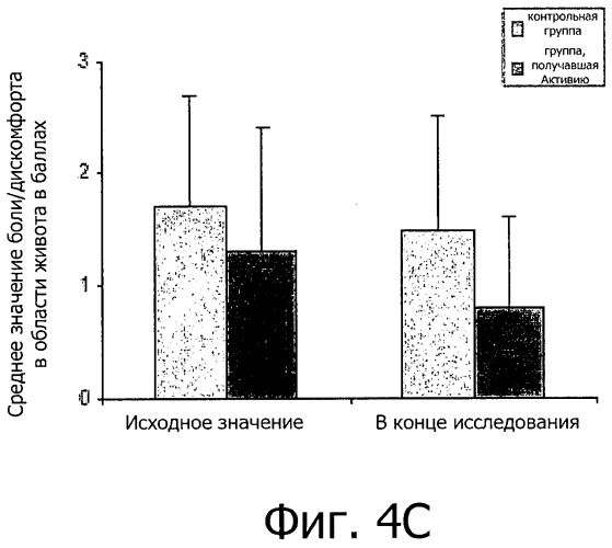 Способ снижения абдоминального обхвата путем введения бактерий bifidobacterium (патент 2491946)