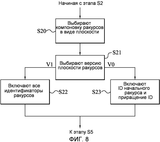 Файл медиаконтейнера (патент 2504917)