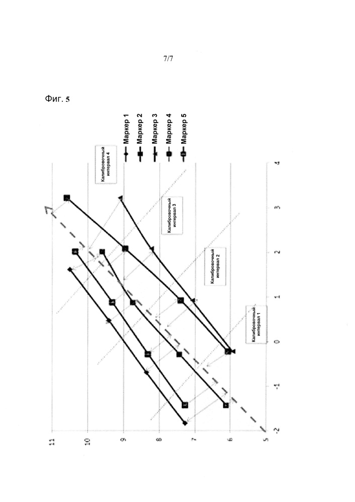 Калибровочный реагент и способ (патент 2629310)