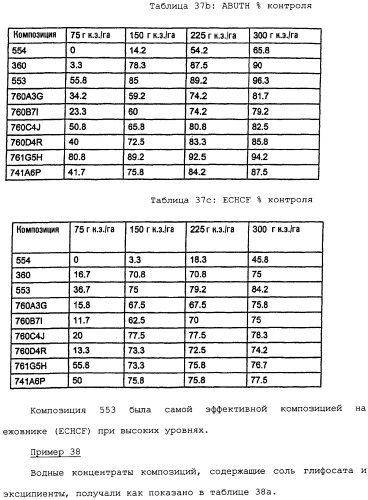 Композиция глифосата калия (патент 2335899)