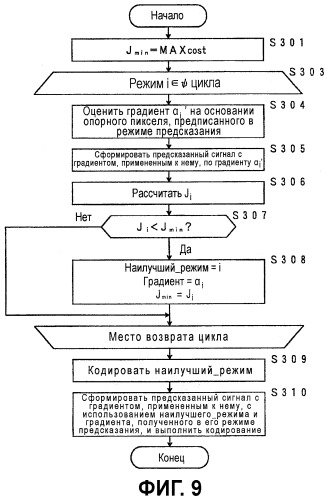 Устройство кодирования и декодирования изображения, способы кодирования и декодирования изображения, их программы и носитель записи, записанный программами (патент 2479940)