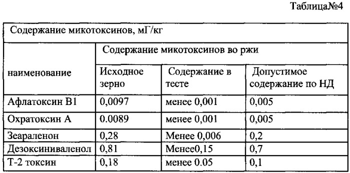 Кавитационный способ приготовления теста из пророщенного зерна пшеницы и ржи (патент 2555141)