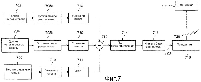 Приемник системы связи с адаптивным компенсатором на основе многоканального приема (патент 2349048)