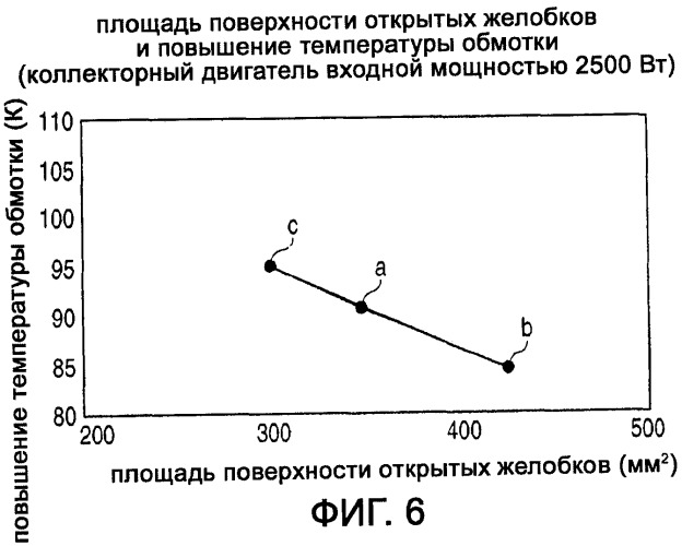 Электродвигатель и электроинструмент, снабженный этим двигателем (патент 2392722)