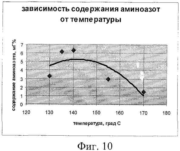 Способ определения зависимости пищевой ценности биопродукта от параметров физико-механического воздействия на него и устройство для этого (патент 2408883)