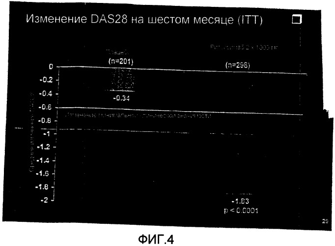 Способ лечения повреждения суставов (патент 2457860)