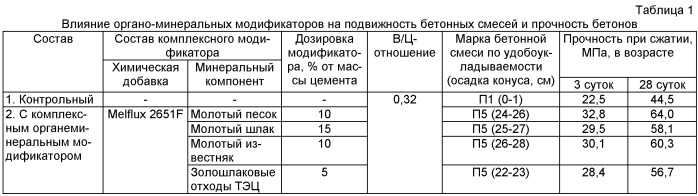 Способ приготовления комплексного органо-минерального модификатора бетона (патент 2454381)