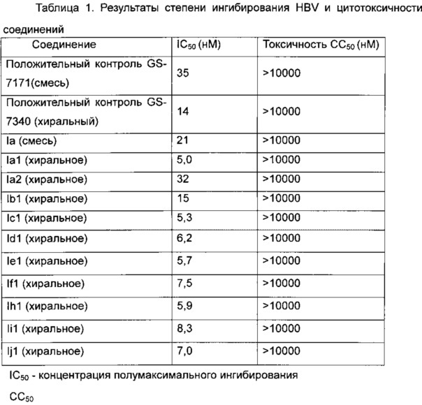 Пролекарственная форма тенофовира и ее фармацевтические применения (патент 2664534)