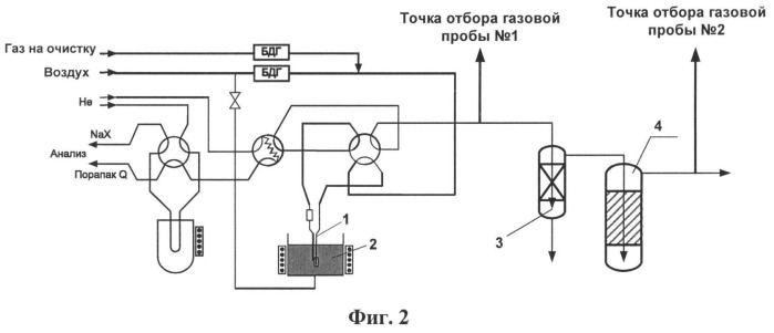 Способ очистки газовых потоков от сероводорода (патент 2535041)