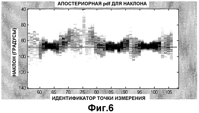 Компьютерный способ для моделирования во время бурения и визуализации слоистых подземных формаций (патент 2337404)