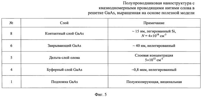 Наноразмерная структура с квазиодномерными проводящими нитями олова в решетке gaas (патент 2520538)