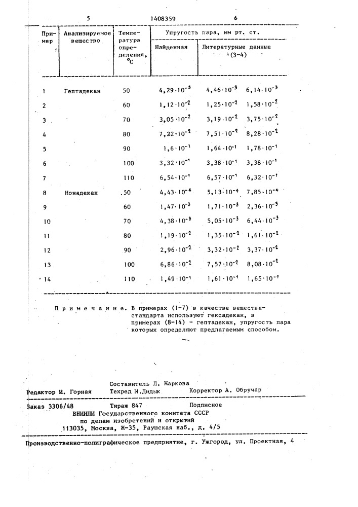 Способ определения упругости пара (патент 1408359)