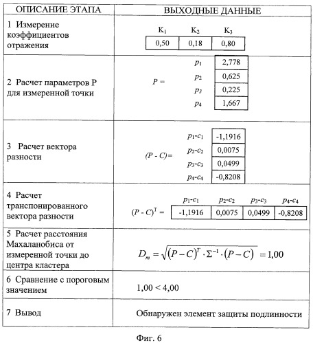 Способ защиты от подделки ценного документа, ценный документ, защищенный от подделки, способ идентификации его подлинности и устройство для контроля подлинности ценного документа (патент 2425757)