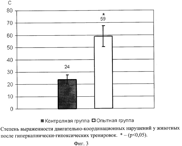 Способ лечения нарушений мозгового кровообращения (патент 2401096)