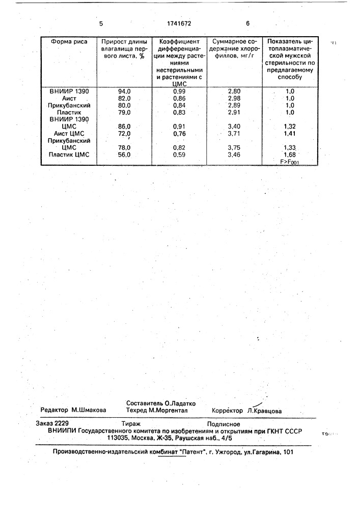 Способ оценки исходного материала риса на цмс (патент 1741672)