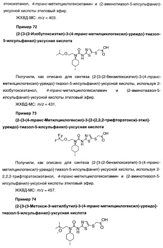 Мочевинные активаторы глюкокиназы (патент 2443691)