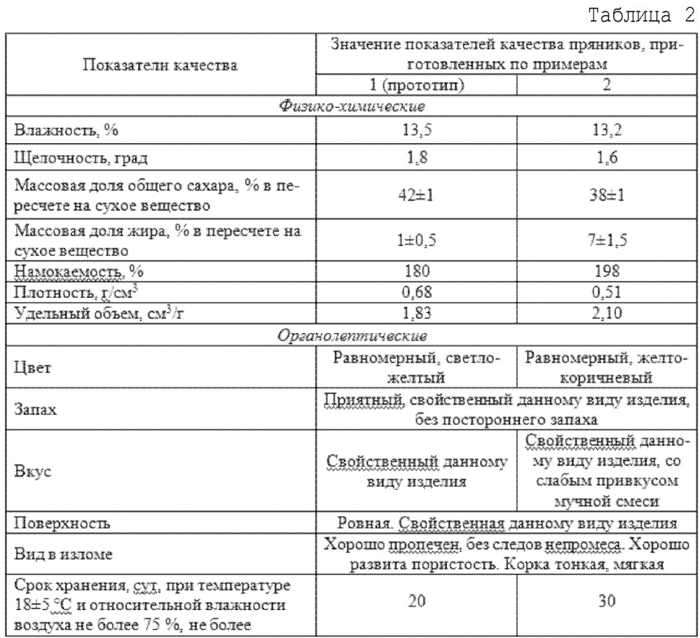 Способ производства пряников (патент 2613239)
