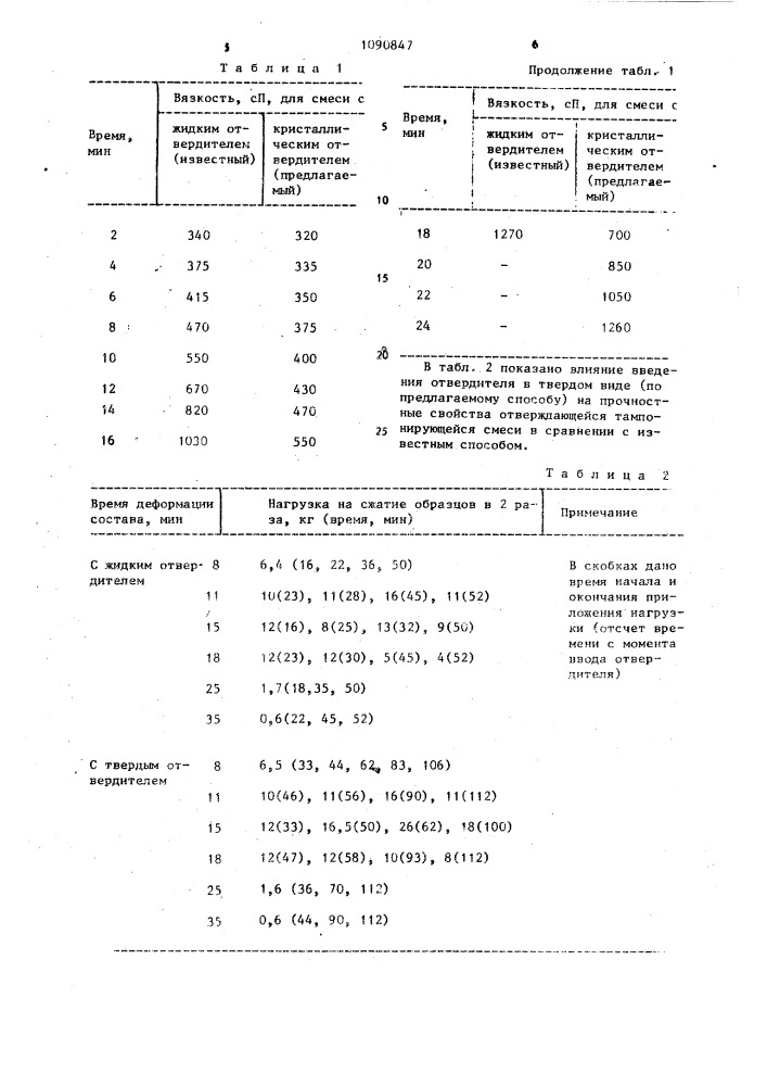 Способ тампонирования скважин (патент 1090847)