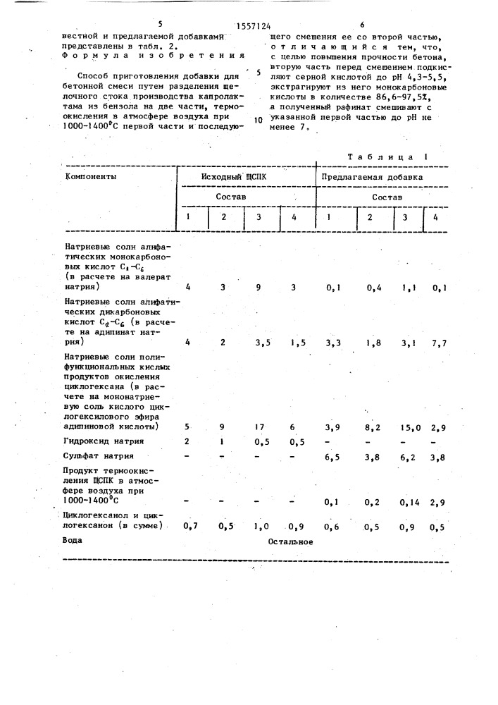 Способ приготовления добавки для бетонной смеси (патент 1557124)