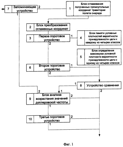 Устройство распознавания стреляющих систем (патент 2295739)