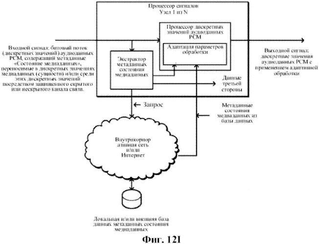 Адаптивная обработка несколькими узлами обработки медиаданных (патент 2568372)