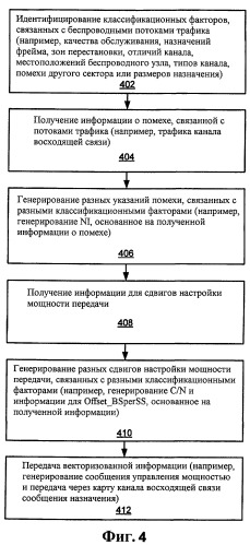 Схема передачи сообщений управления мощностью (патент 2447582)