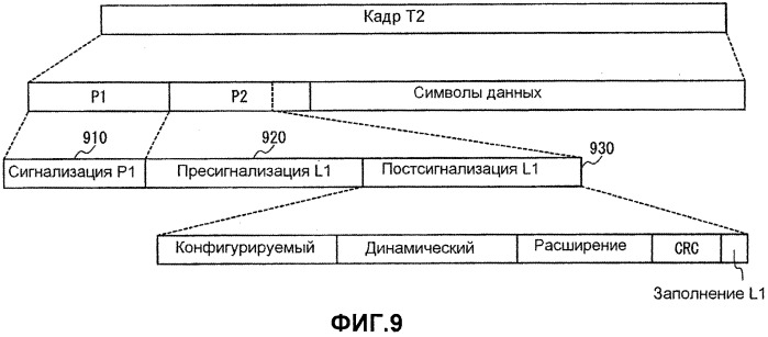 Уплотнение заголовков пакетов транспортного потока (патент 2563776)