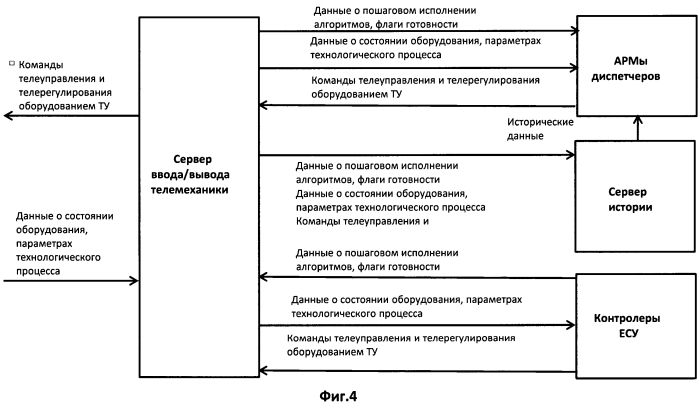 Единая система управления трубопроводной системой "восточная сибирь - тихий океан - ii" (есу тс "всто-ii") (патент 2551787)