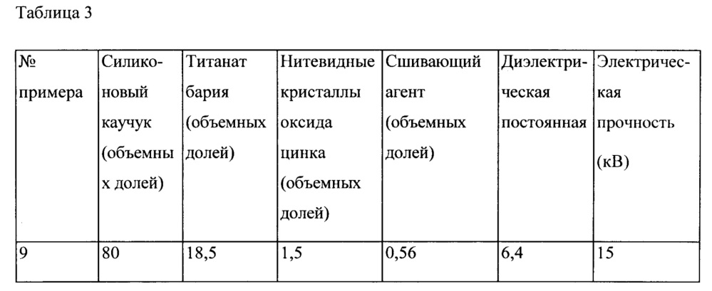 Изоляционный состав, изоляционное изделие, способ их изготовления и комплектующее изделие для электрического кабеля на их основе (патент 2628332)