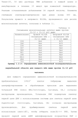 Белки, связывающие il-12/p40 (патент 2461571)