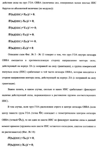 Векторная инерциальная система навигации (висн) (патент 2382335)