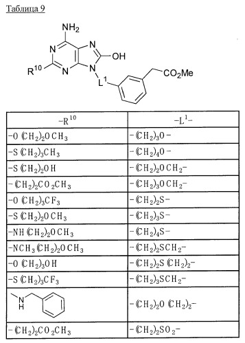 9-замещенное производное 8-оксоаденина и лекарственное средство (патент 2397171)