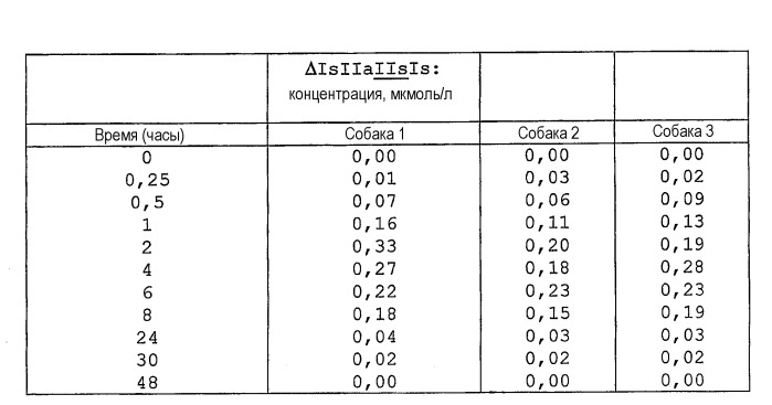 Способ анализа олигосахаридов в плазме крови (патент 2415436)