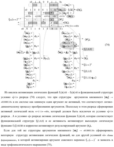 Функциональная структура предварительного сумматора параллельно-последовательного умножителя f ( ) с аргументами множимого [mj]f(2n) и множителя [ni]f(2n) в позиционном формате (варианты) (патент 2422879)