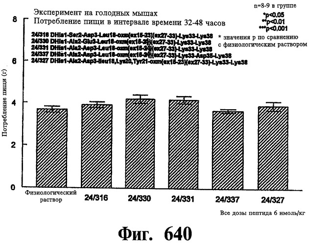 Соединения оксинтомодулина (варианты), фармацевтическая композиция на их основе, способы лечения и профилактики ожирения и сопутствующих заболеваний (варианты) и лекарственное средство (варианты) (патент 2485135)