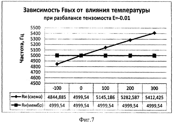 Датчик давления на основе нано- и микроэлектромеханической системы с частотным выходным сигналом (патент 2408857)