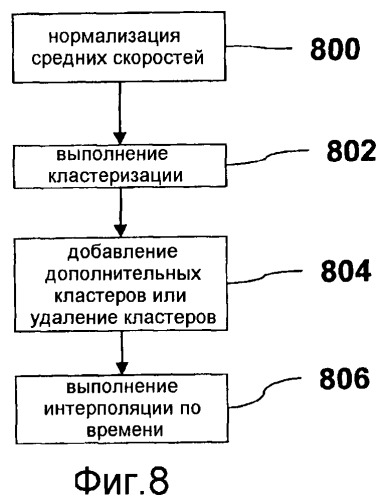 Способ обработки данных позиционирования (патент 2486473)