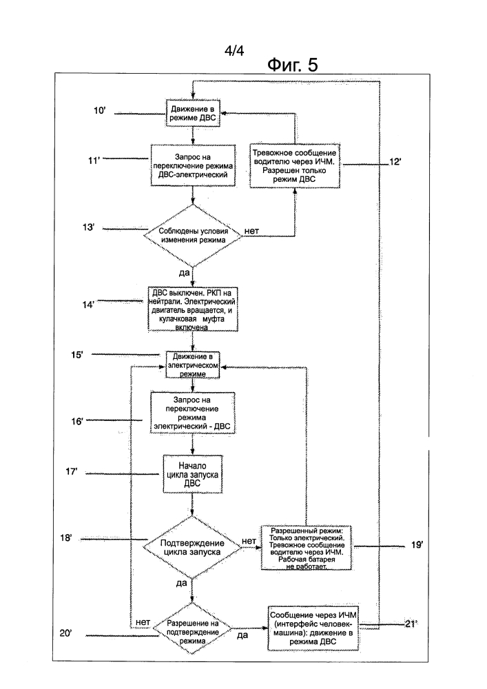 Способ и устройство контроля-управления запуском двигателя внутреннего сгорания гибридного транспортного средства (патент 2636190)