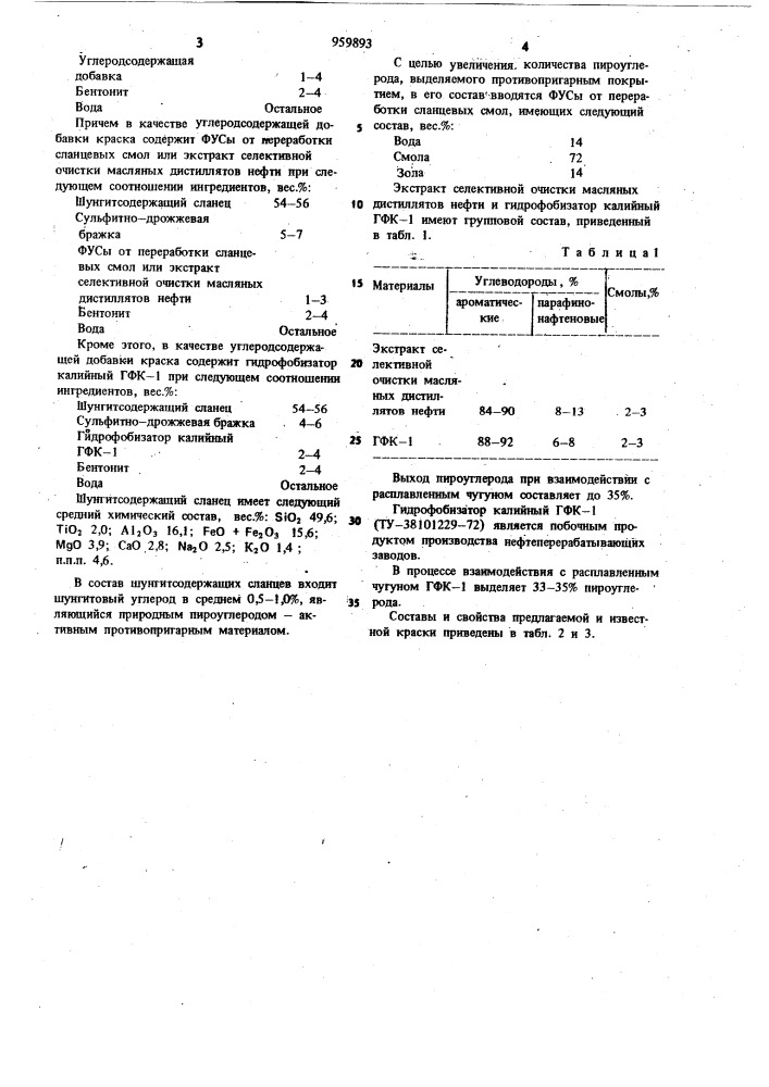 Противопригарная краска для литейных форм и стержней (патент 959893)