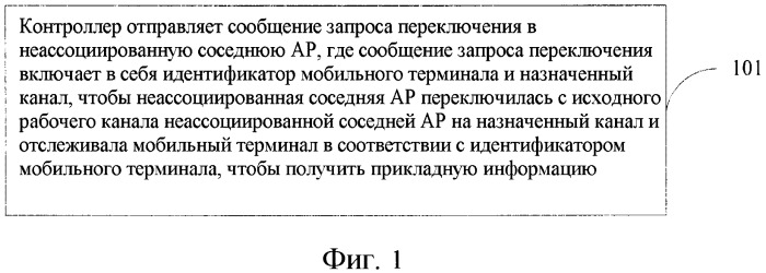 Способ, устройство и система для получения прикладной информации в wlan (патент 2548680)