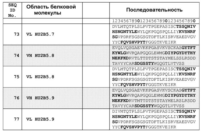 Белки, связывающие простагландин е2, и их применение (патент 2559525)