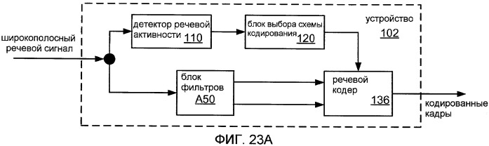 Системы, способы и устройство для широкополосного кодирования и декодирования неактивных кадров (патент 2428747)