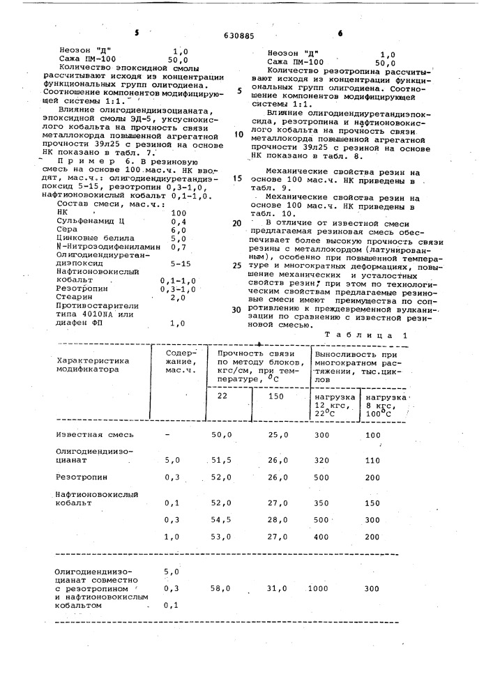 Вулканизуемая резиновая смесь на основе ненасыщенного каучука (патент 630885)