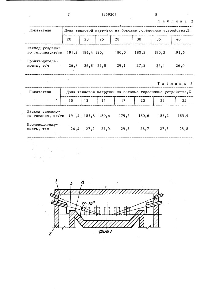 Способ отопления мартеновской печи (патент 1359307)